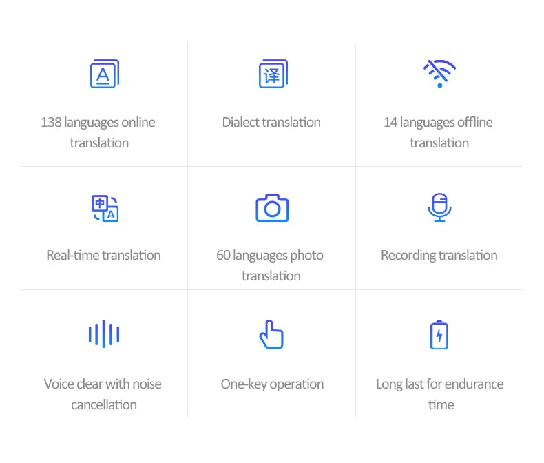 T11 Portable Audio Translator 138 Language Smart Translator Offline In Real Time Smart Voice AI Voice Photo Translator