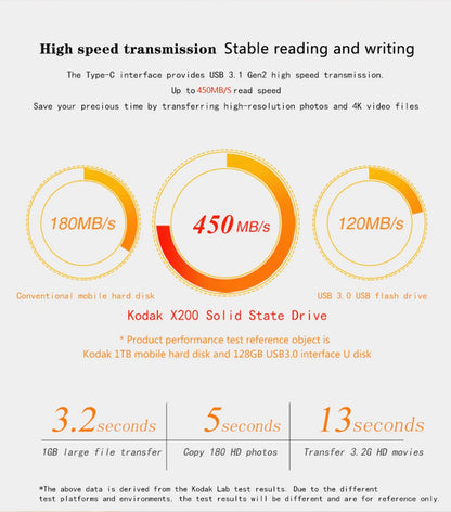 Kodak X200 Portable SSD 2TB 1TB USB 3.1 Type C External Drive Hard Disk 512GB 256GB Solid State Drive For PS4 Laptop Macbook PC