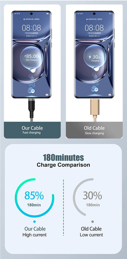 6A USB TYPE C/Micro USB Fast Charge Cable 3m 5 Meters USB C Android Extend Charging Cable for Huawei Samsung Xiaomi OPPO OnePlus