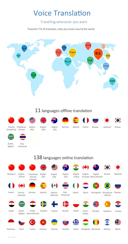 T11 Portable Audio Translator 138 Language Smart Translator Offline In Real Time Smart Voice AI Voice Photo Translator